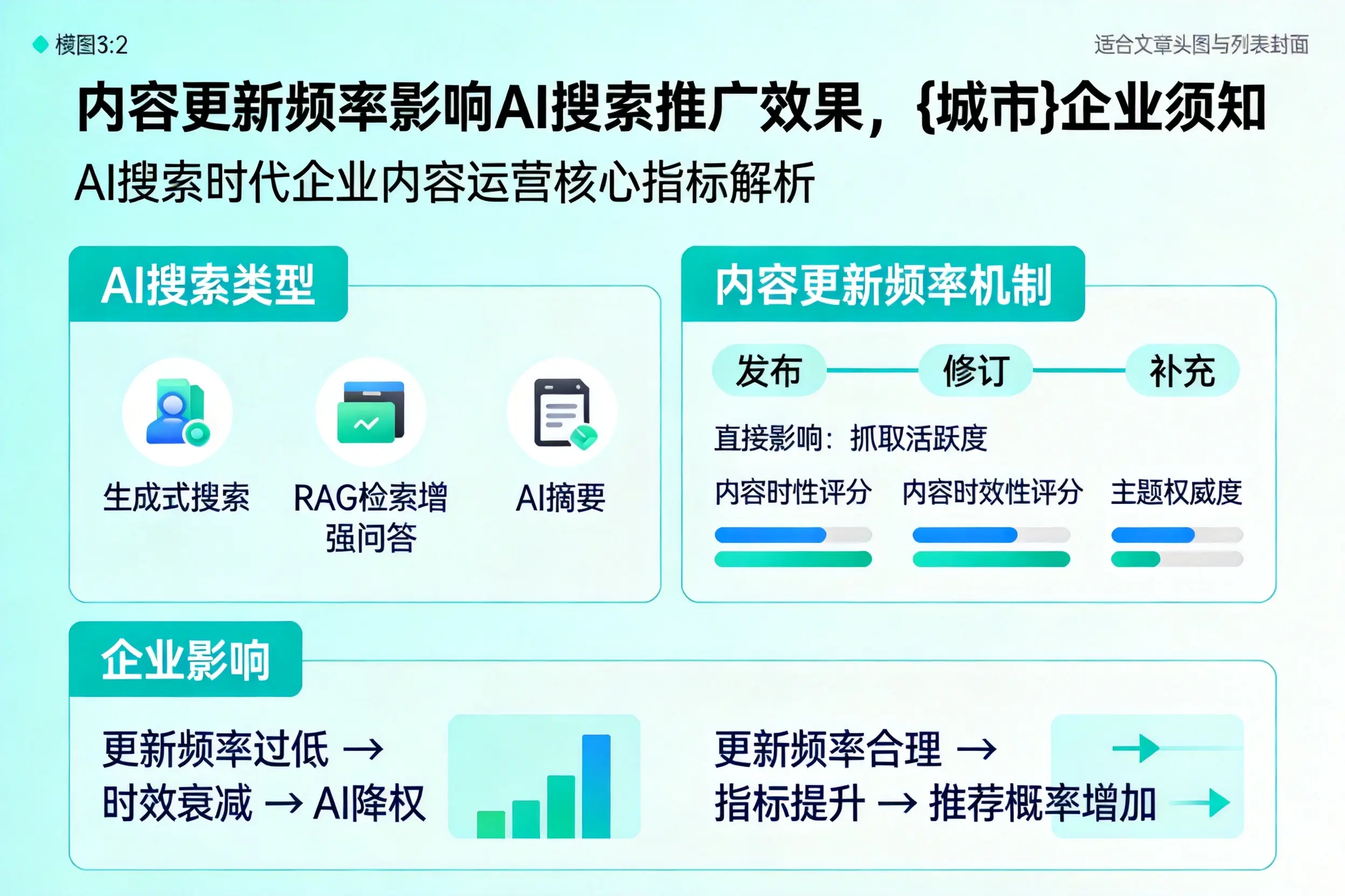 内容更新频率影响AI搜索推广效果，珠海企业须知