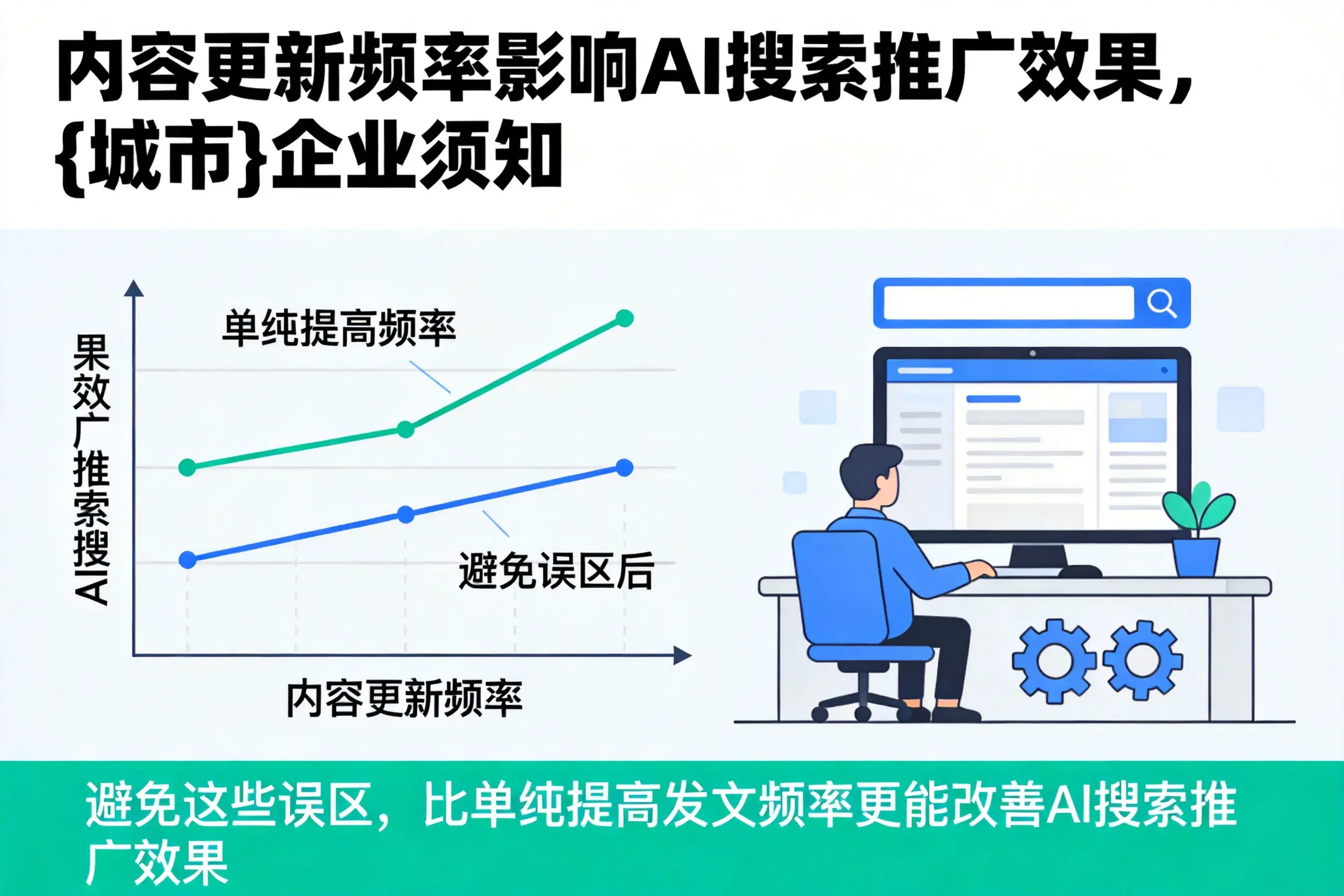内容更新频率影响AI搜索推广效果,珠海企业须知
