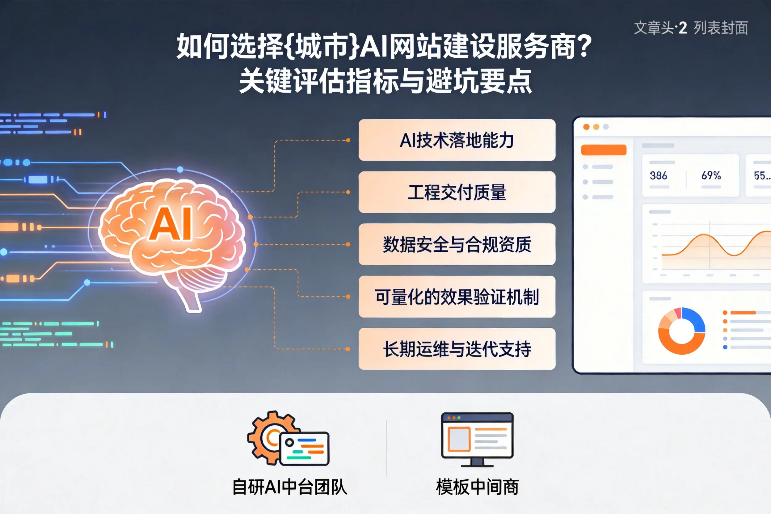 如何选择珠海AI网站建设服务商？关键评估指标与避坑要点