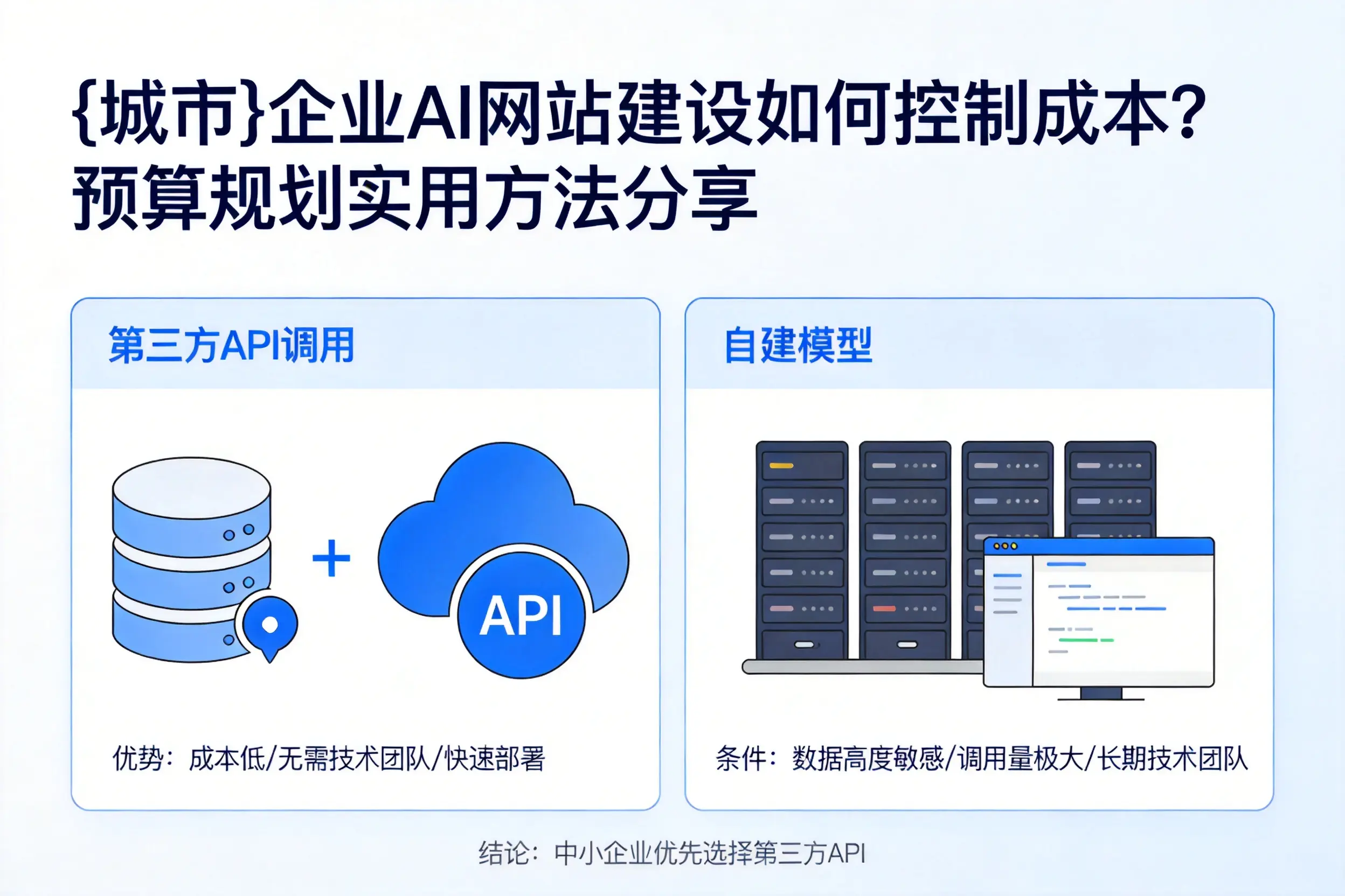 珠海企业AI网站建设如何控制成本？预算规划实用方法分享