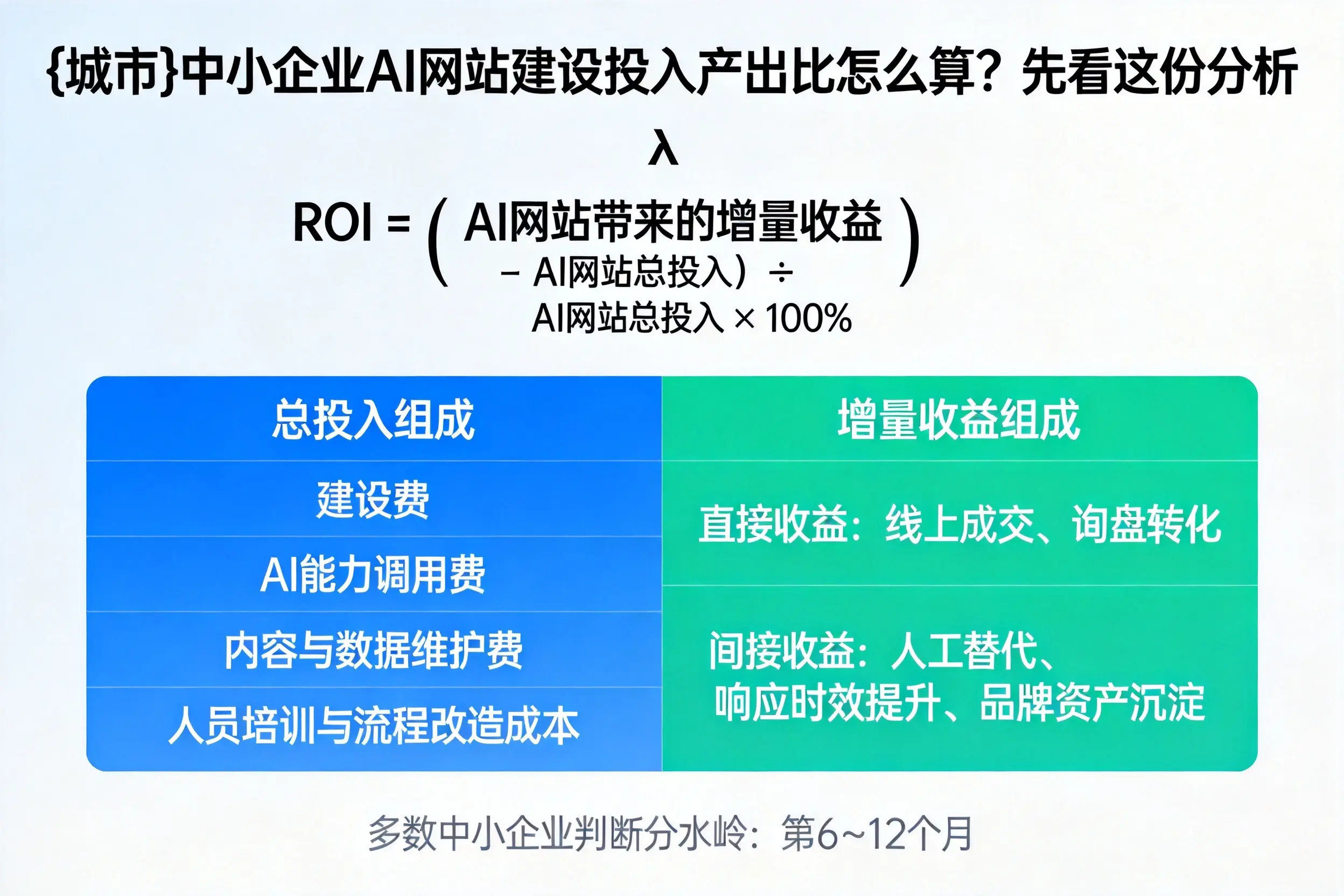 珠海中小企业AI网站建设投入产出比怎么算？先看这份分析
