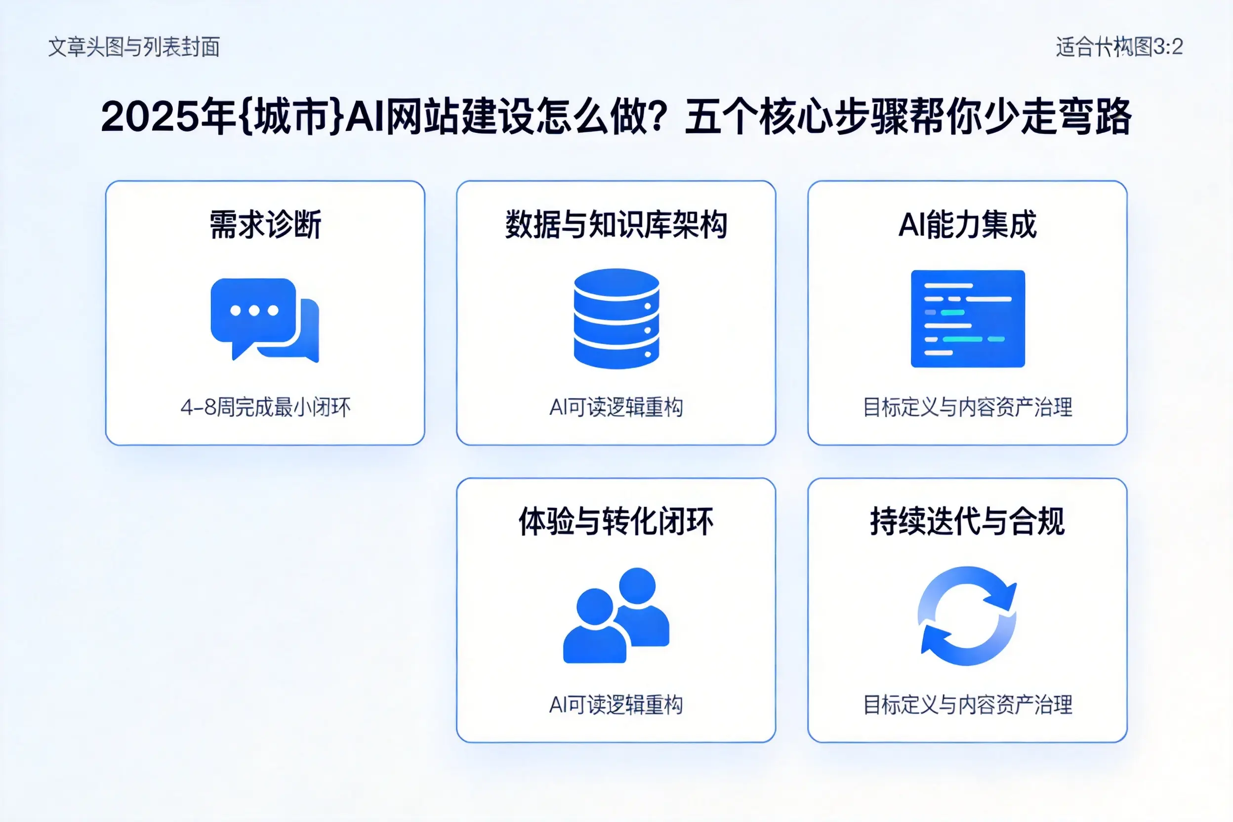2025年珠海AI网站建设怎么做？五个核心步骤帮你少走弯路