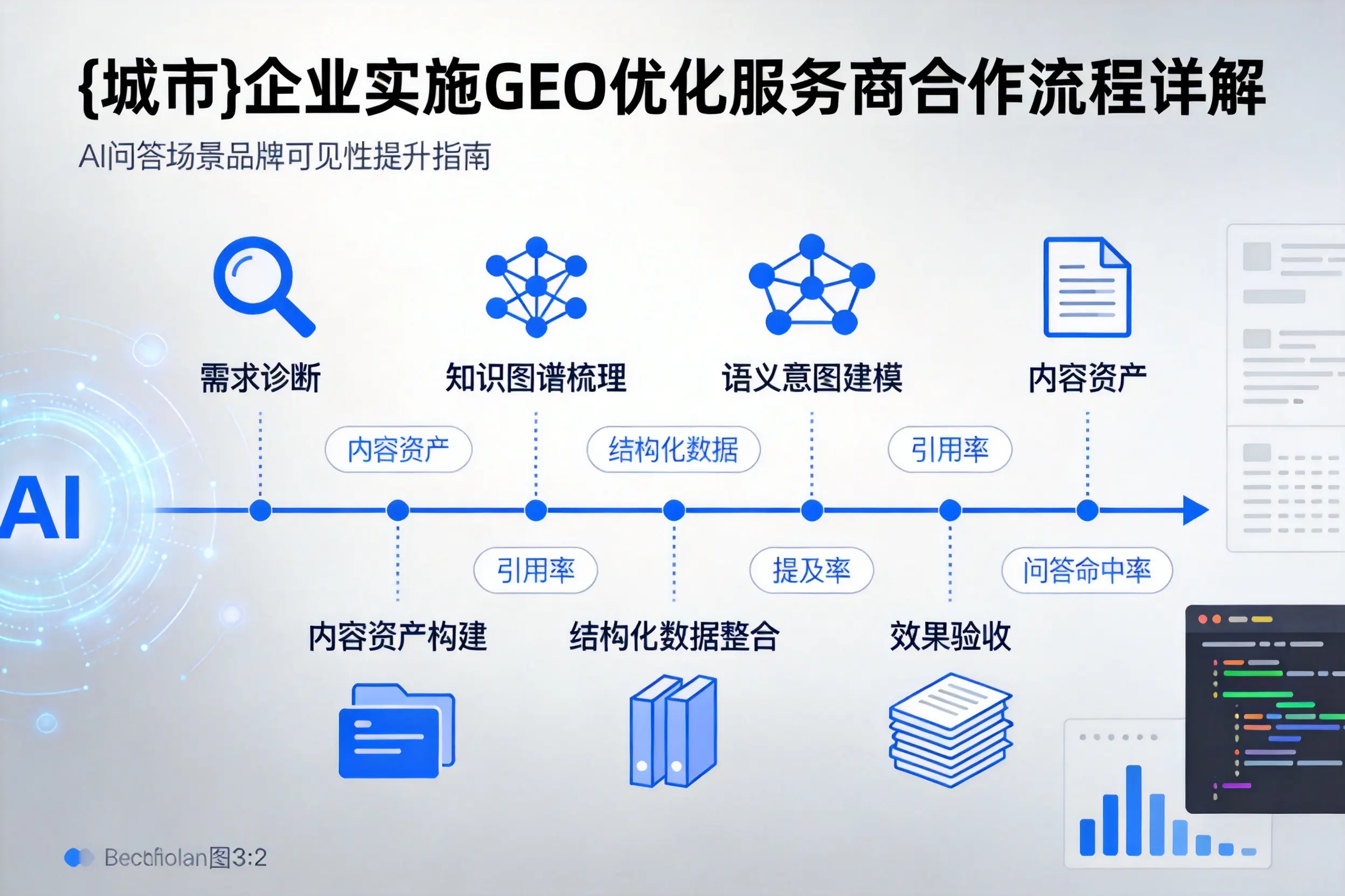 珠海企业实施GEO优化服务商合作流程详解