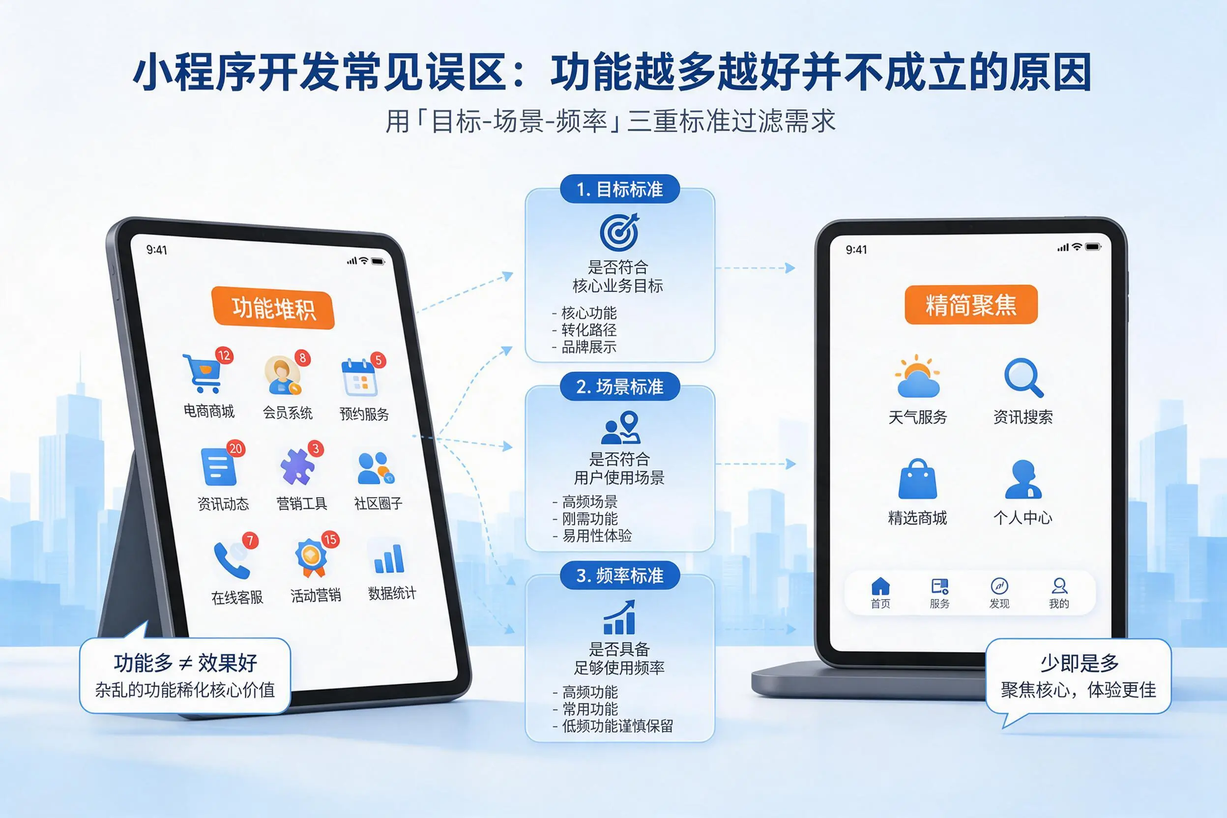 珠海小程序开发常见误区:功能越多越好并不成立的原因