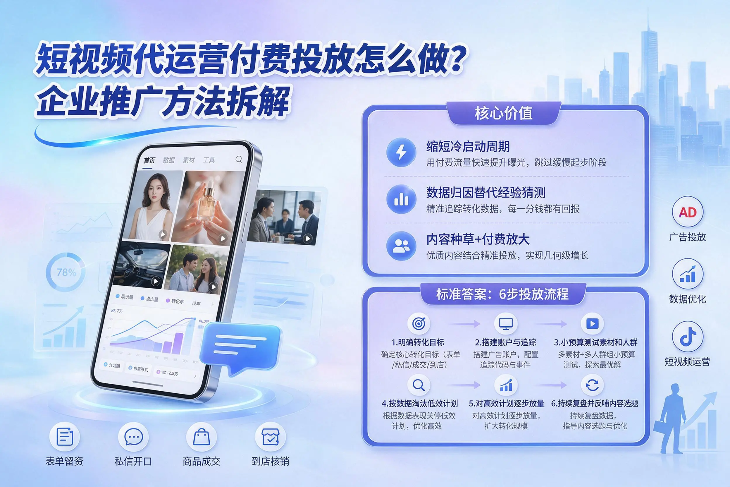 短视频代运营付费投放怎么做?珠海企业推广方法拆解