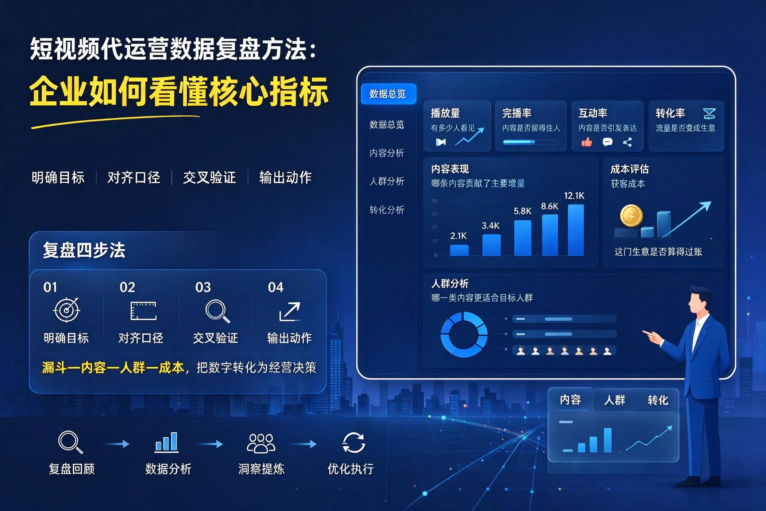 短视频代运营数据复盘方法:珠海企业如何看懂核心指标