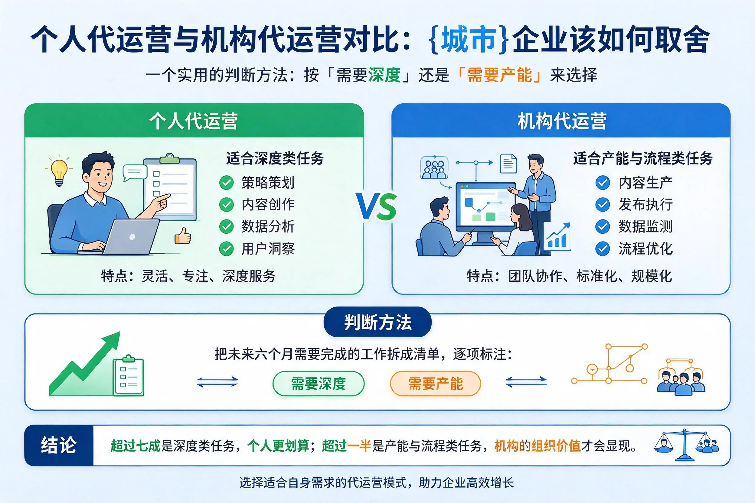 个人代运营与机构代运营对比:珠海企业该如何取舍