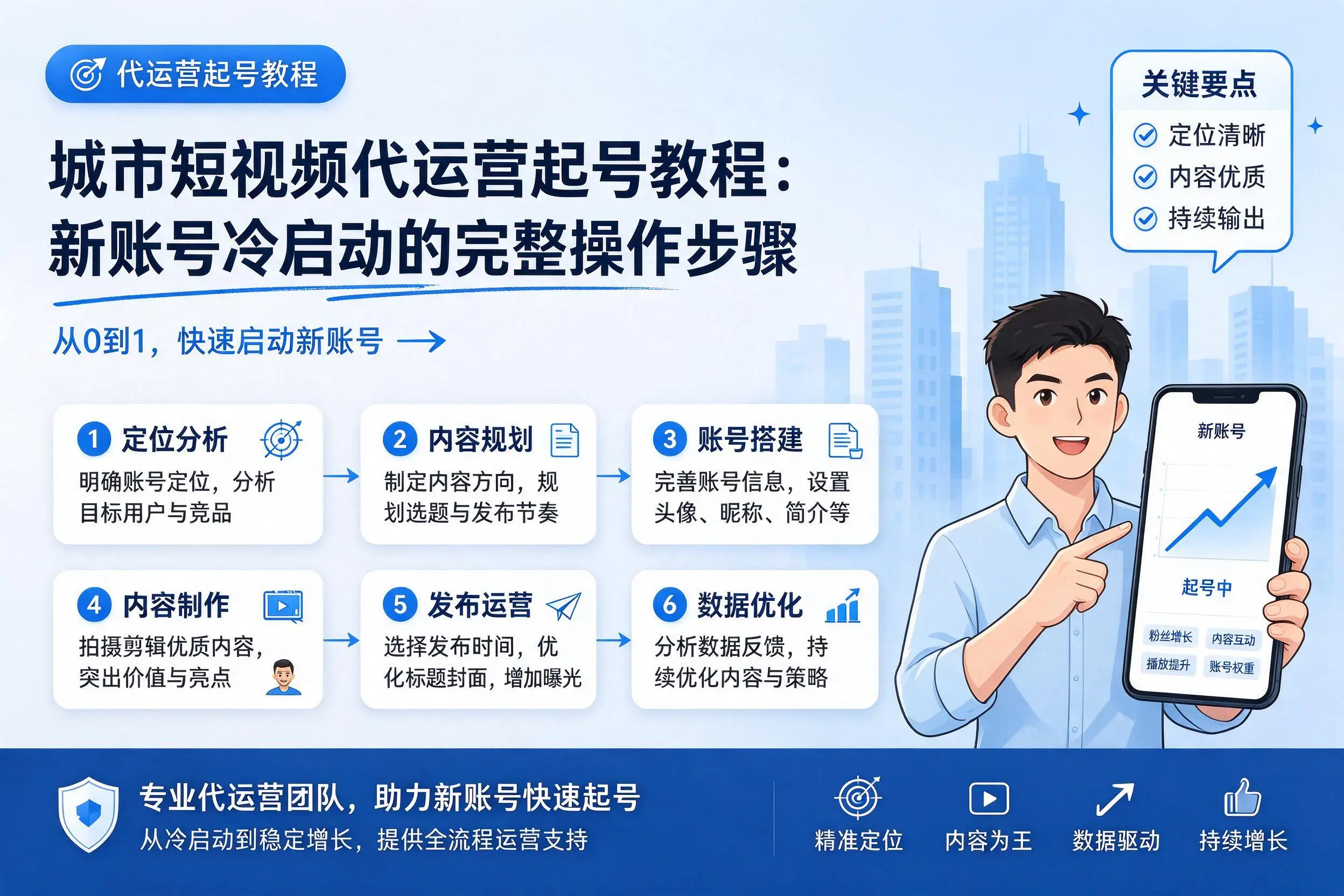 珠海短视频代运营起号教程:新账号冷启动的完整操作步骤
