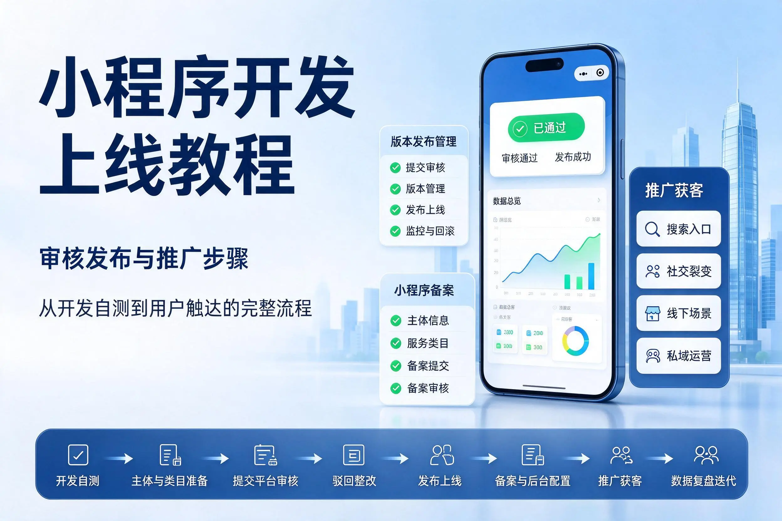 珠海小程序开发上线教程：审核发布与推广步骤