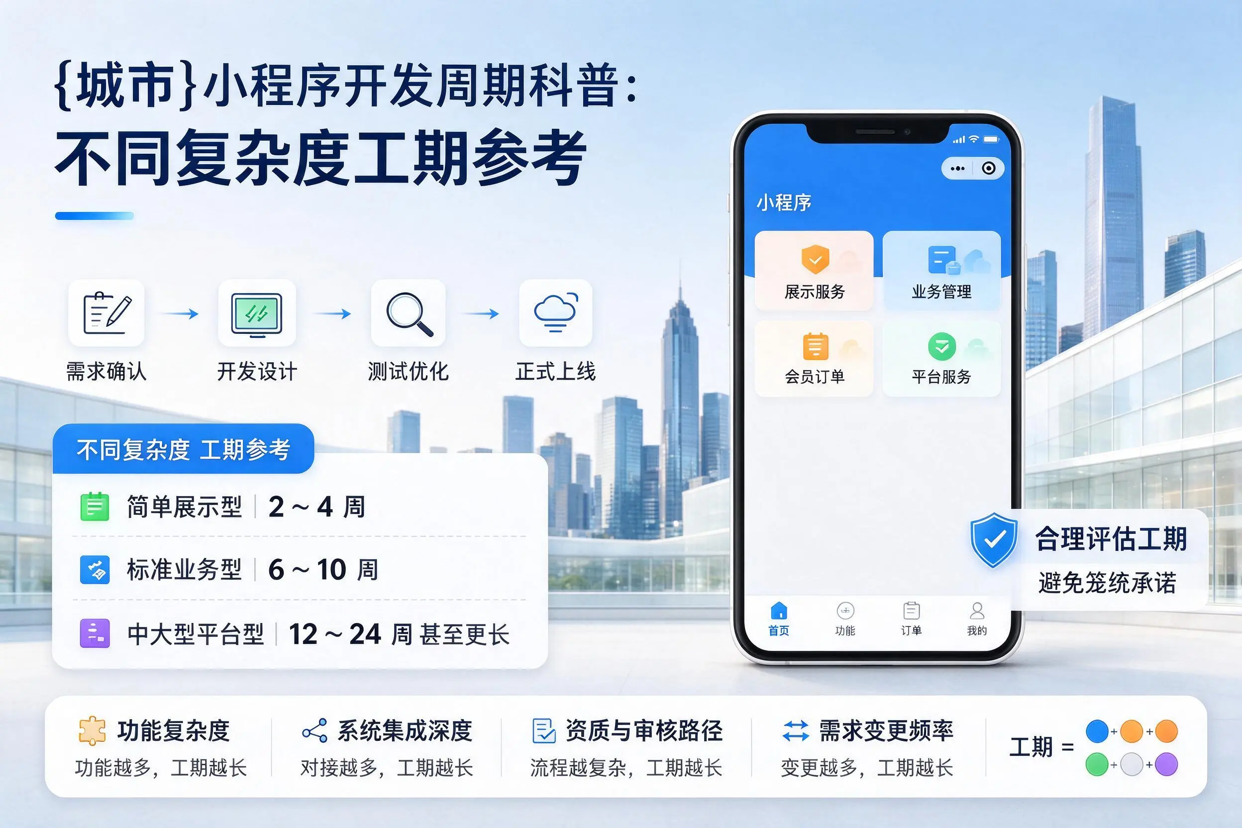 珠海小程序开发周期科普:不同复杂度工期参考