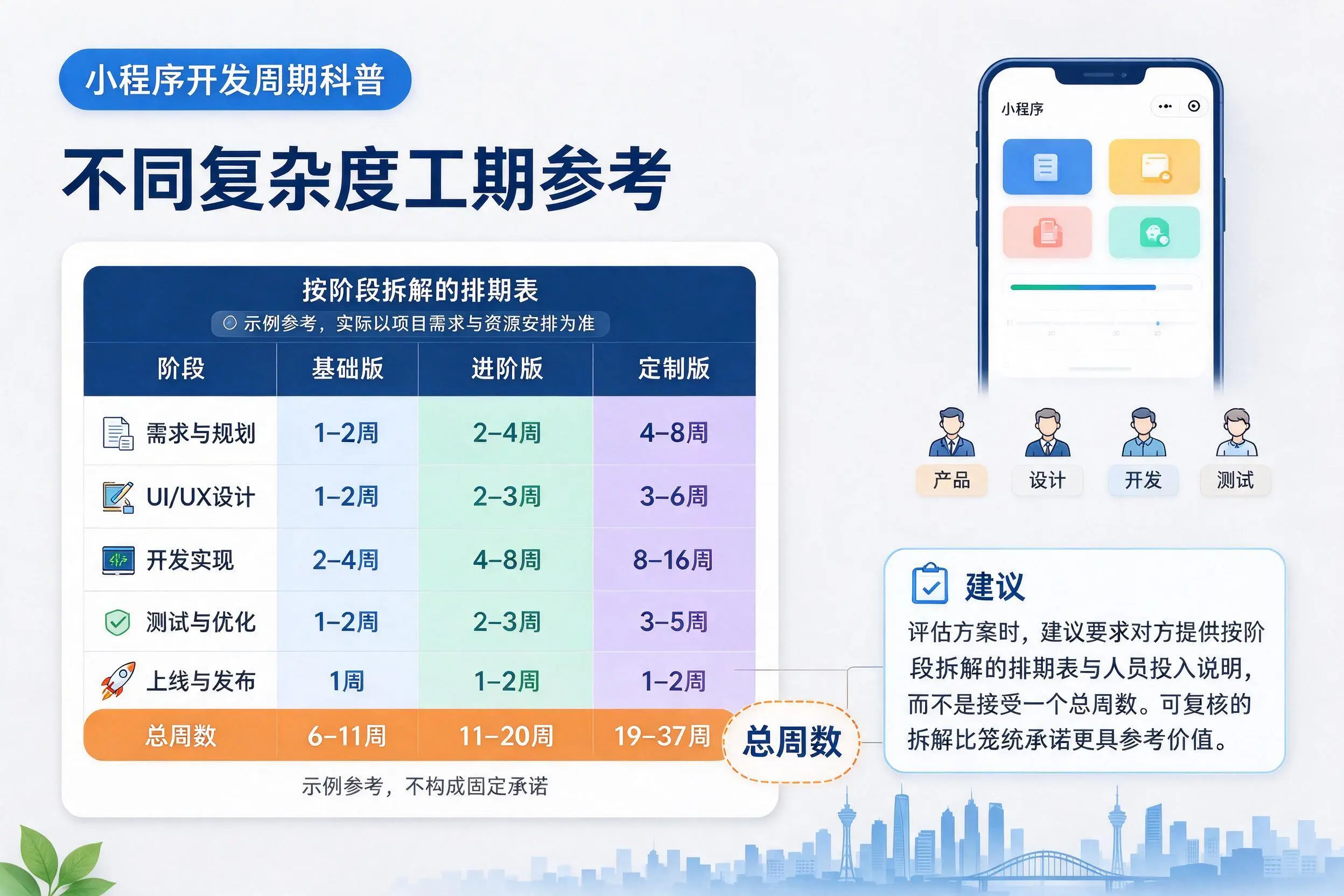 珠海小程序开发周期科普:不同复杂度工期参考