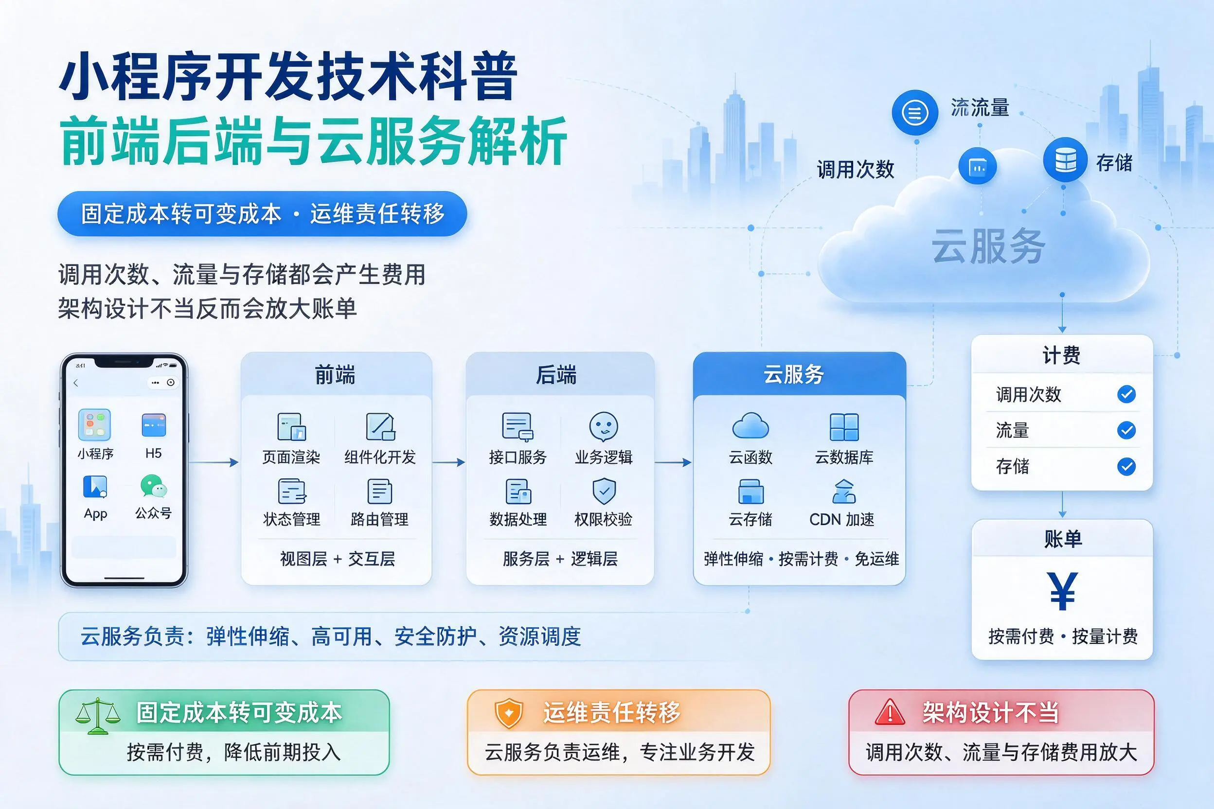 珠海小程序开发技术科普:前端后端与云服务解析
