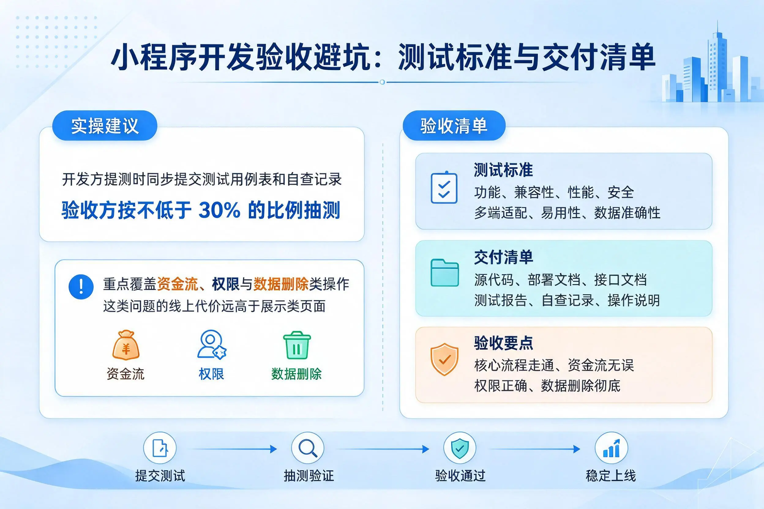 珠海小程序开发验收避坑：测试标准与交付清单