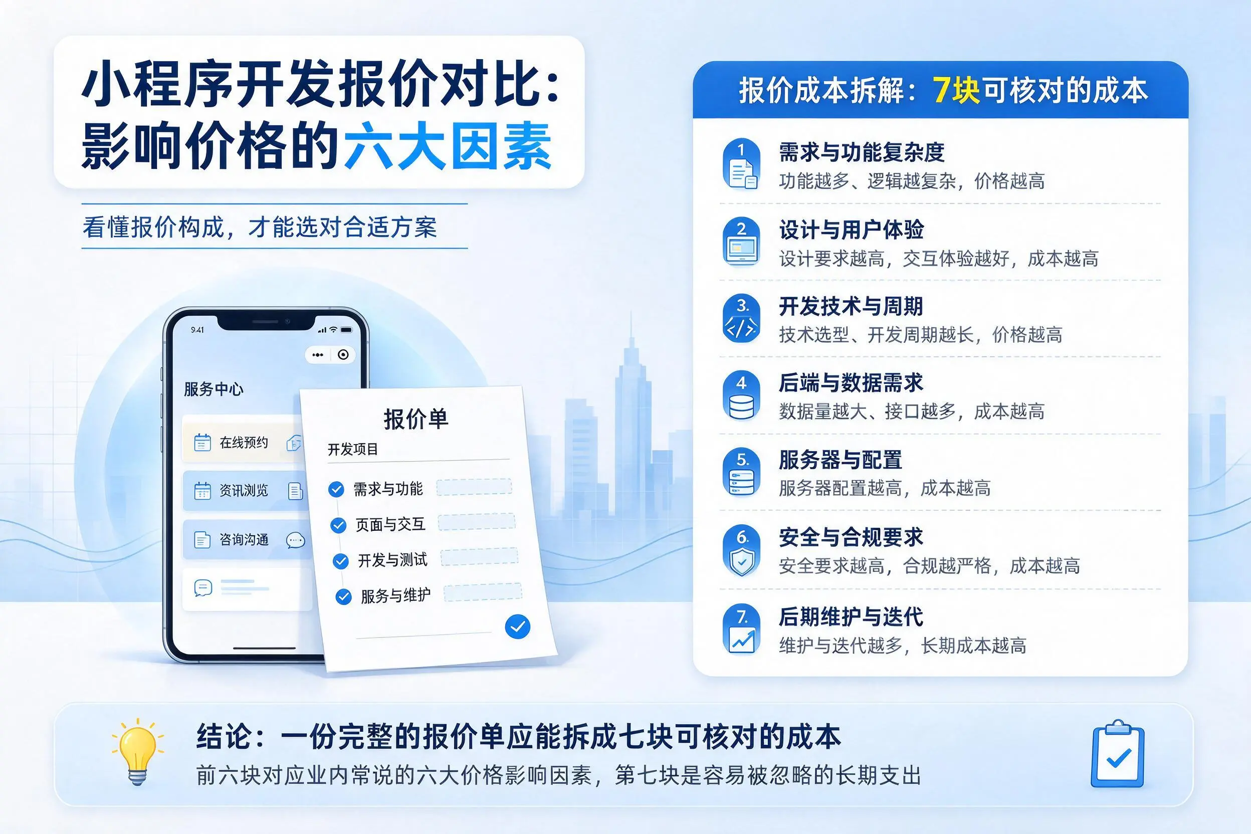 珠海小程序开发报价对比：影响价格的六大因素