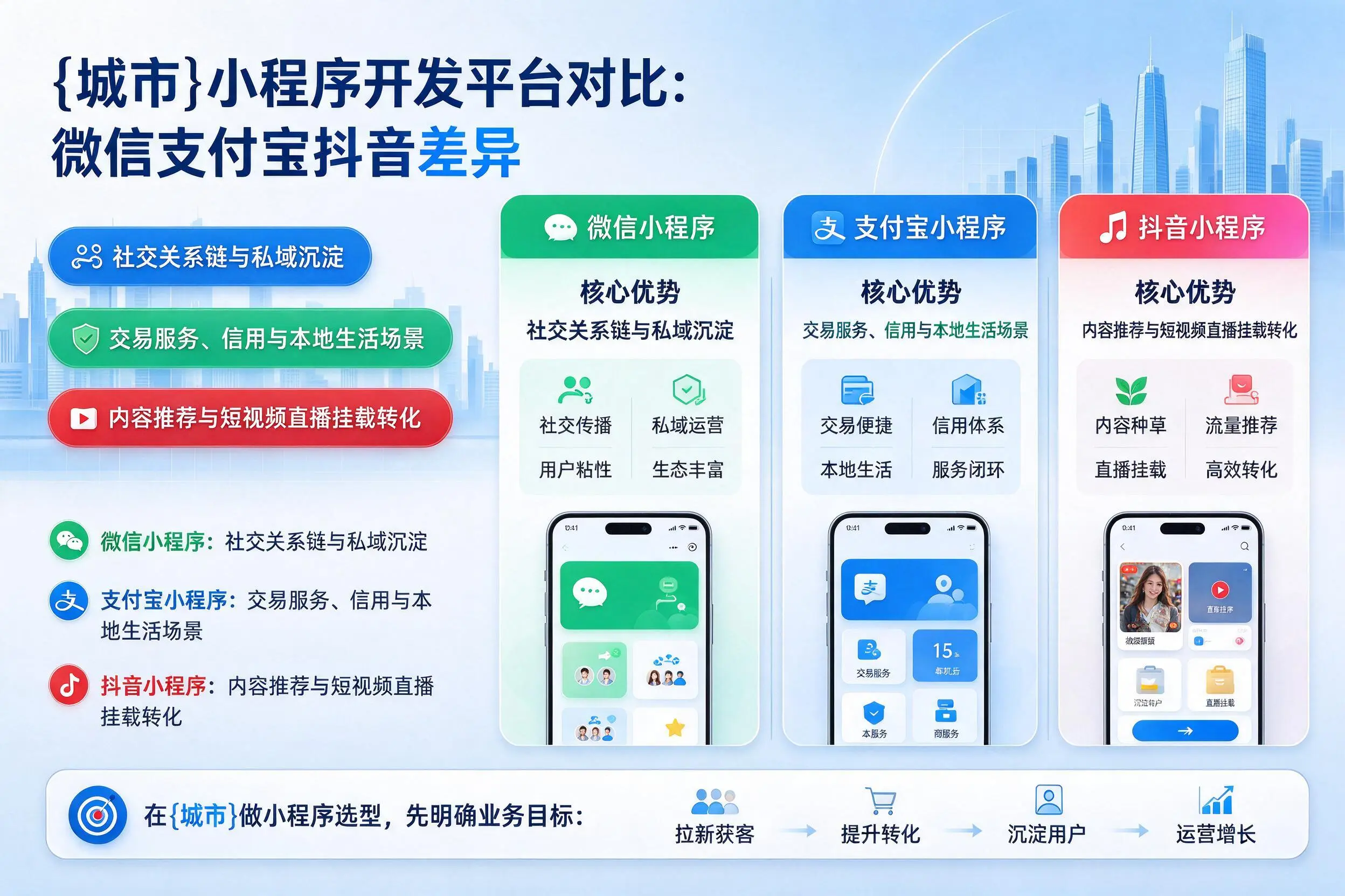 珠海小程序开发平台对比：微信支付宝抖音差异