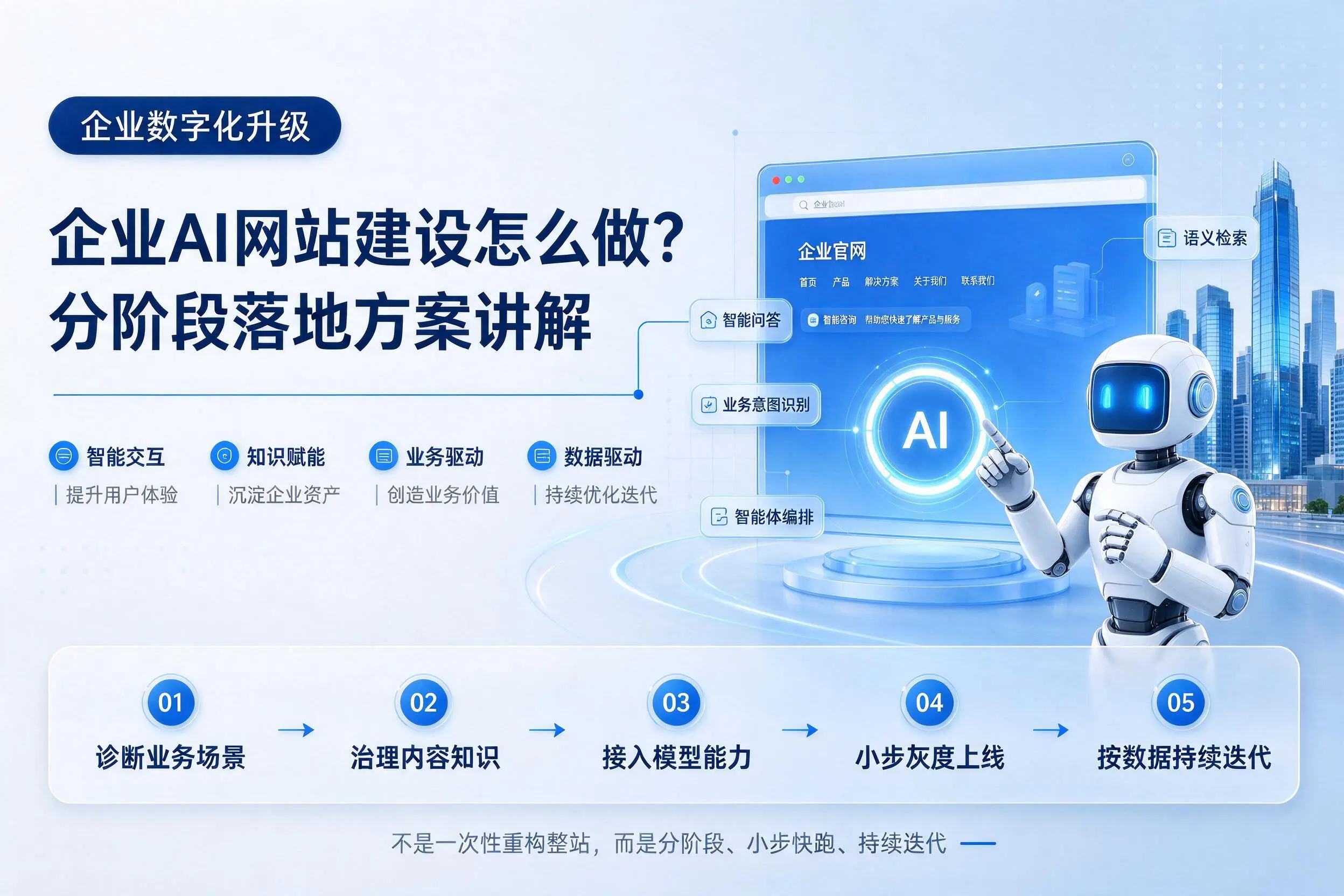 珠海企业AI网站建设怎么做?分阶段落地方案讲解