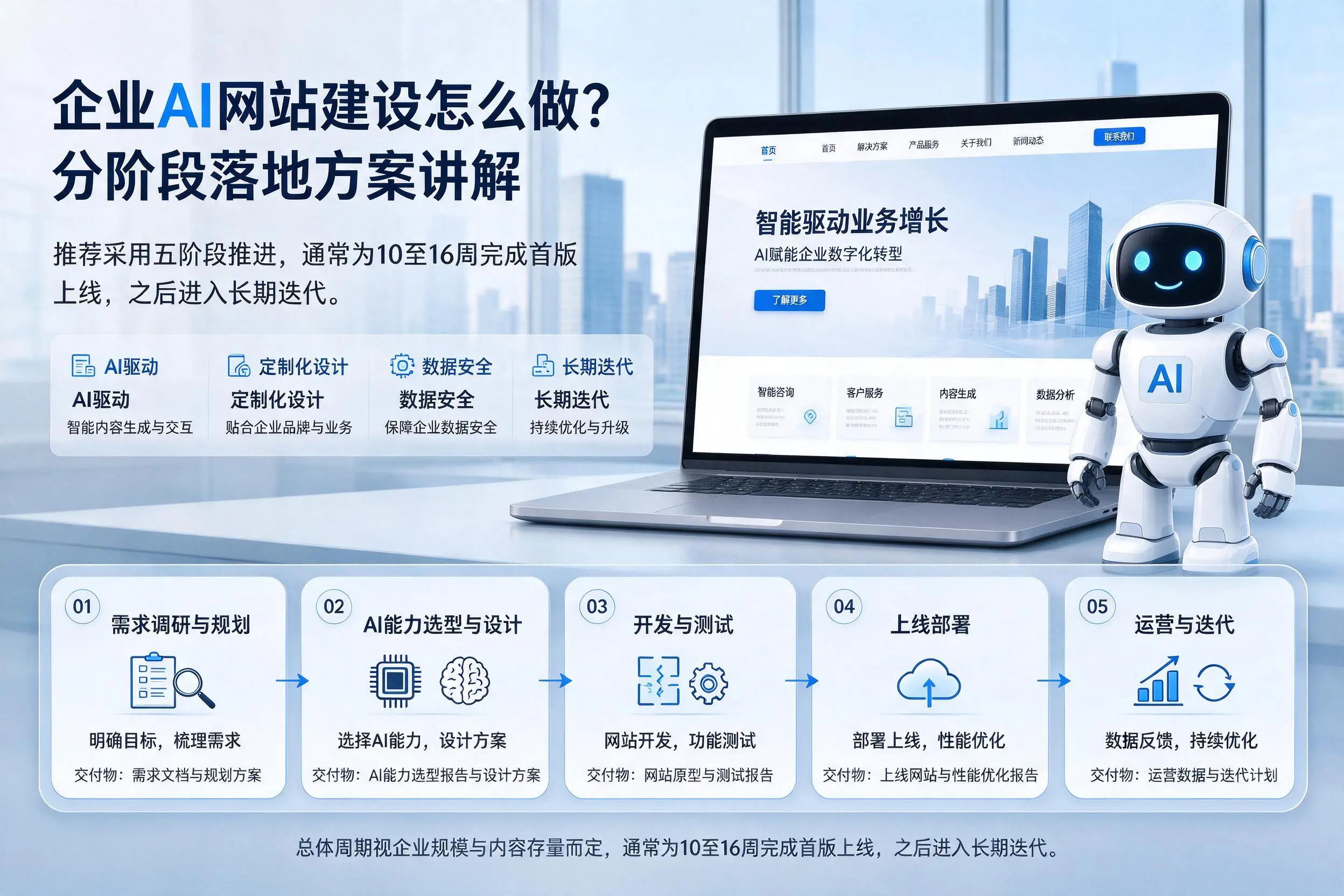 珠海企业AI网站建设怎么做?分阶段落地方案讲解