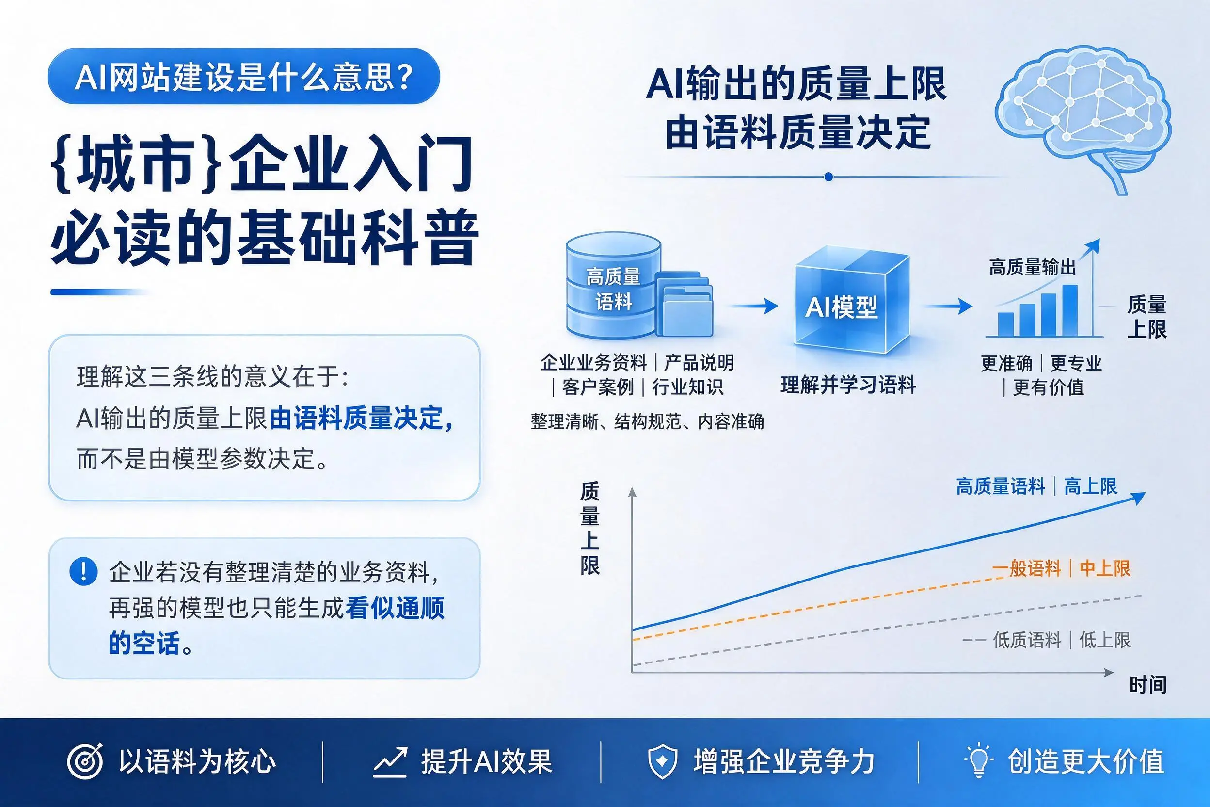 AI网站建设是什么意思？珠海企业入门必读的基础科普