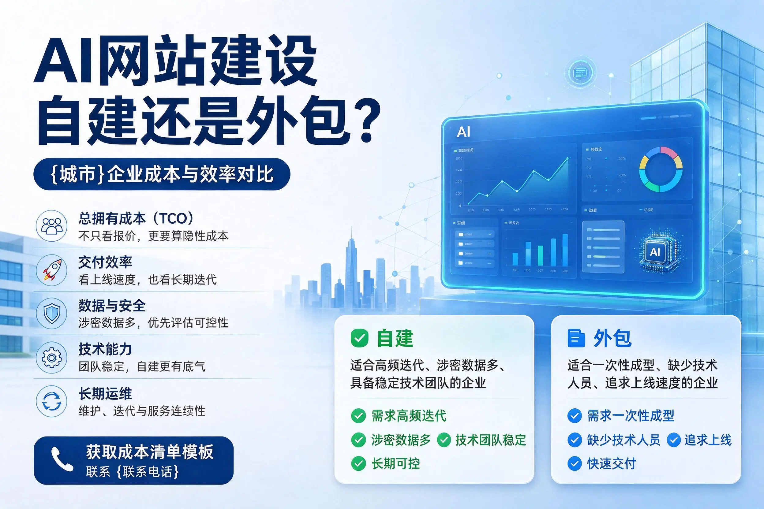 AI网站建设自建还是外包?珠海企业成本与效率对比