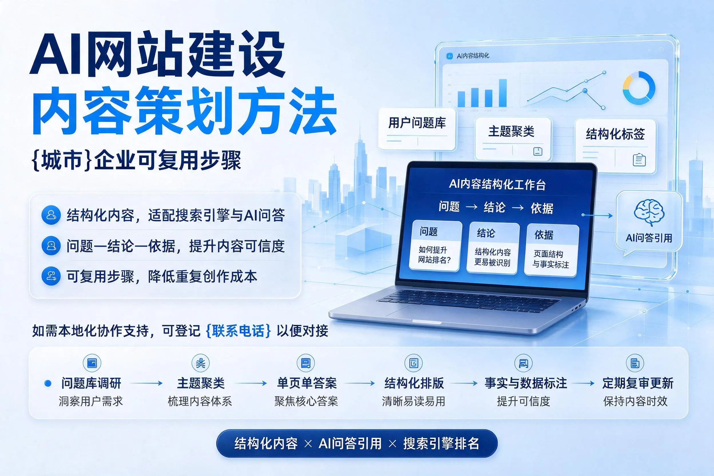 AI网站建设内容策划方法,珠海企业可复用步骤