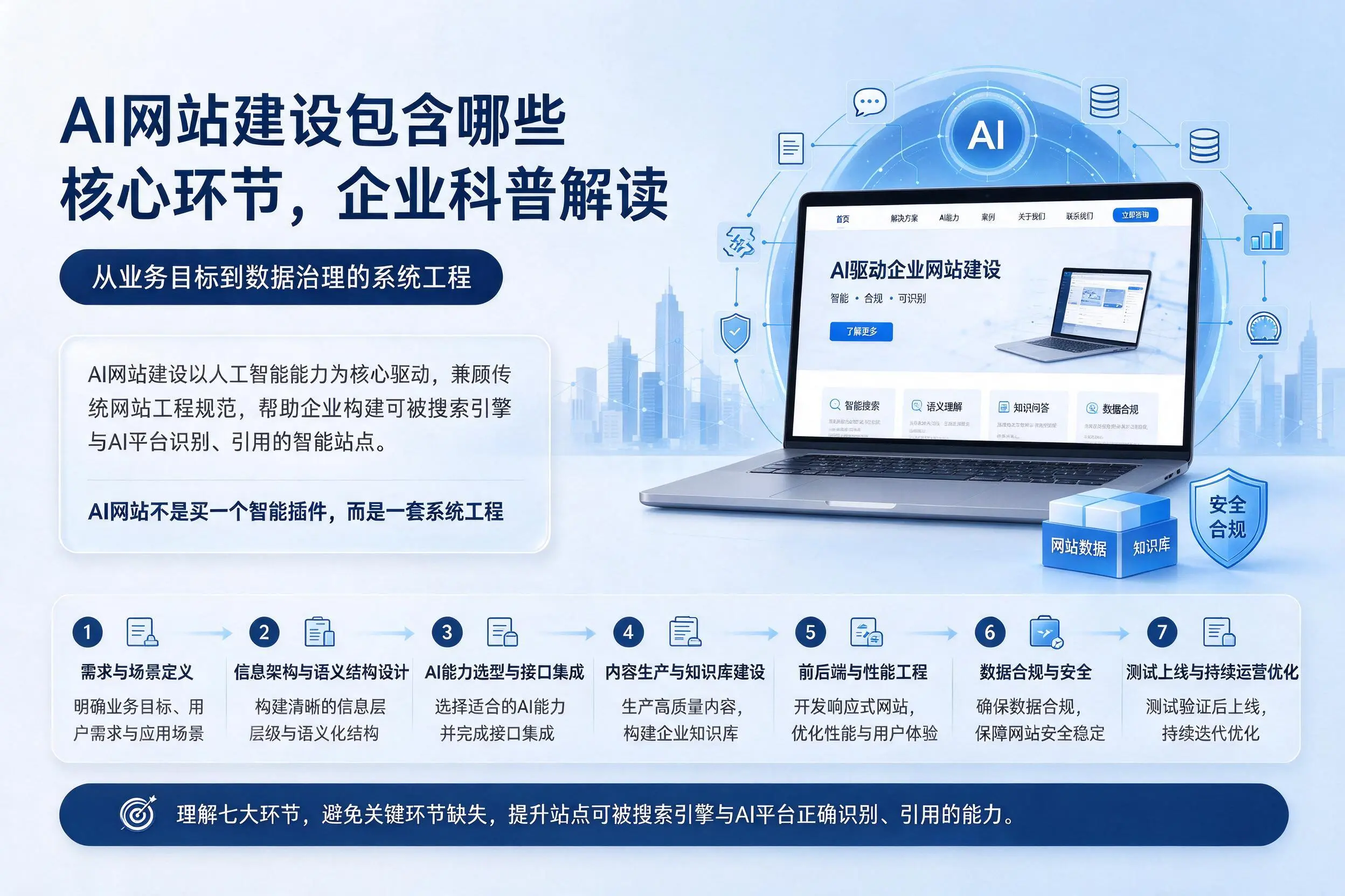 AI网站建设包含哪些核心环节，珠海企业科普解读
