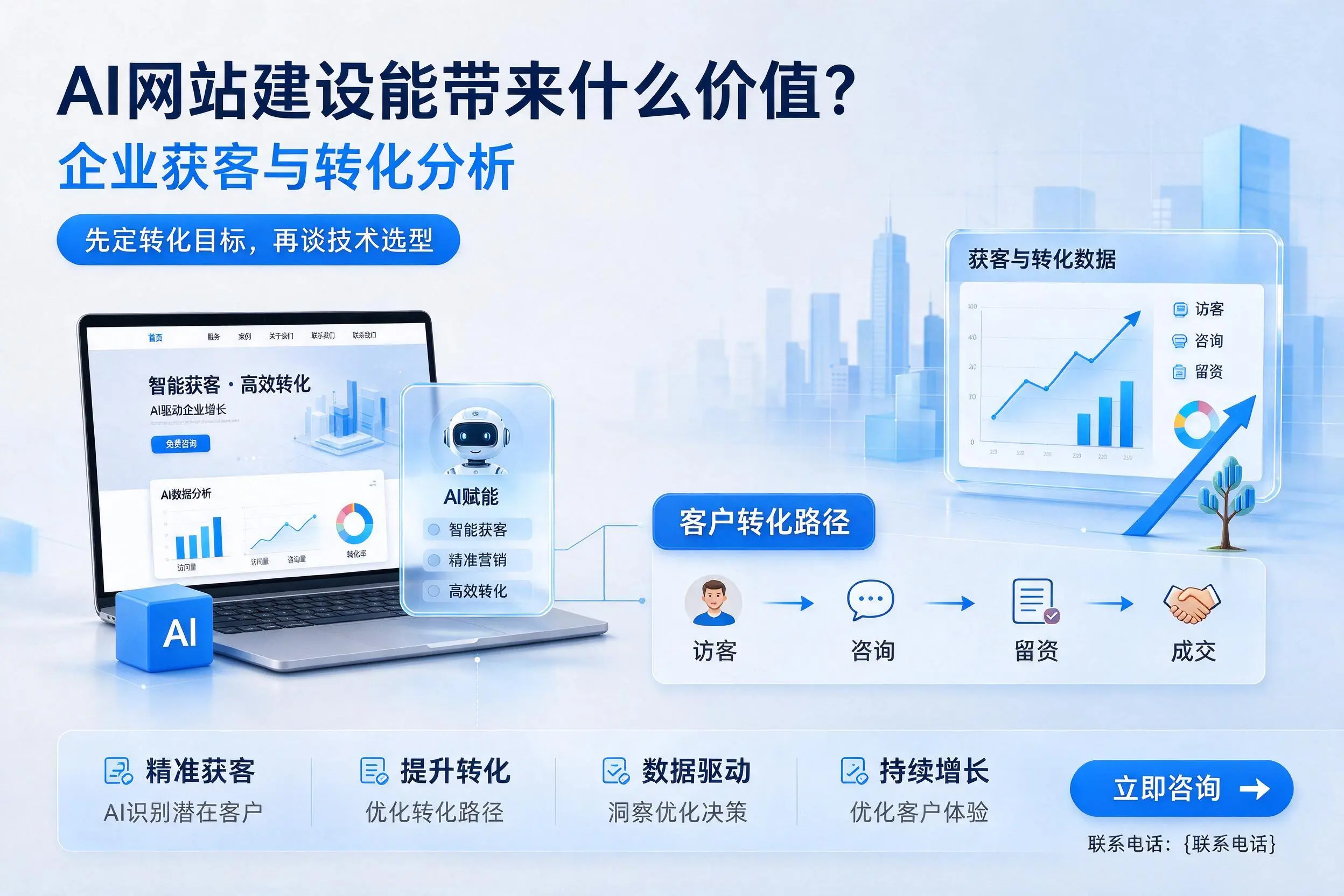 AI网站建设能带来什么价值?珠海企业获客与转化分析