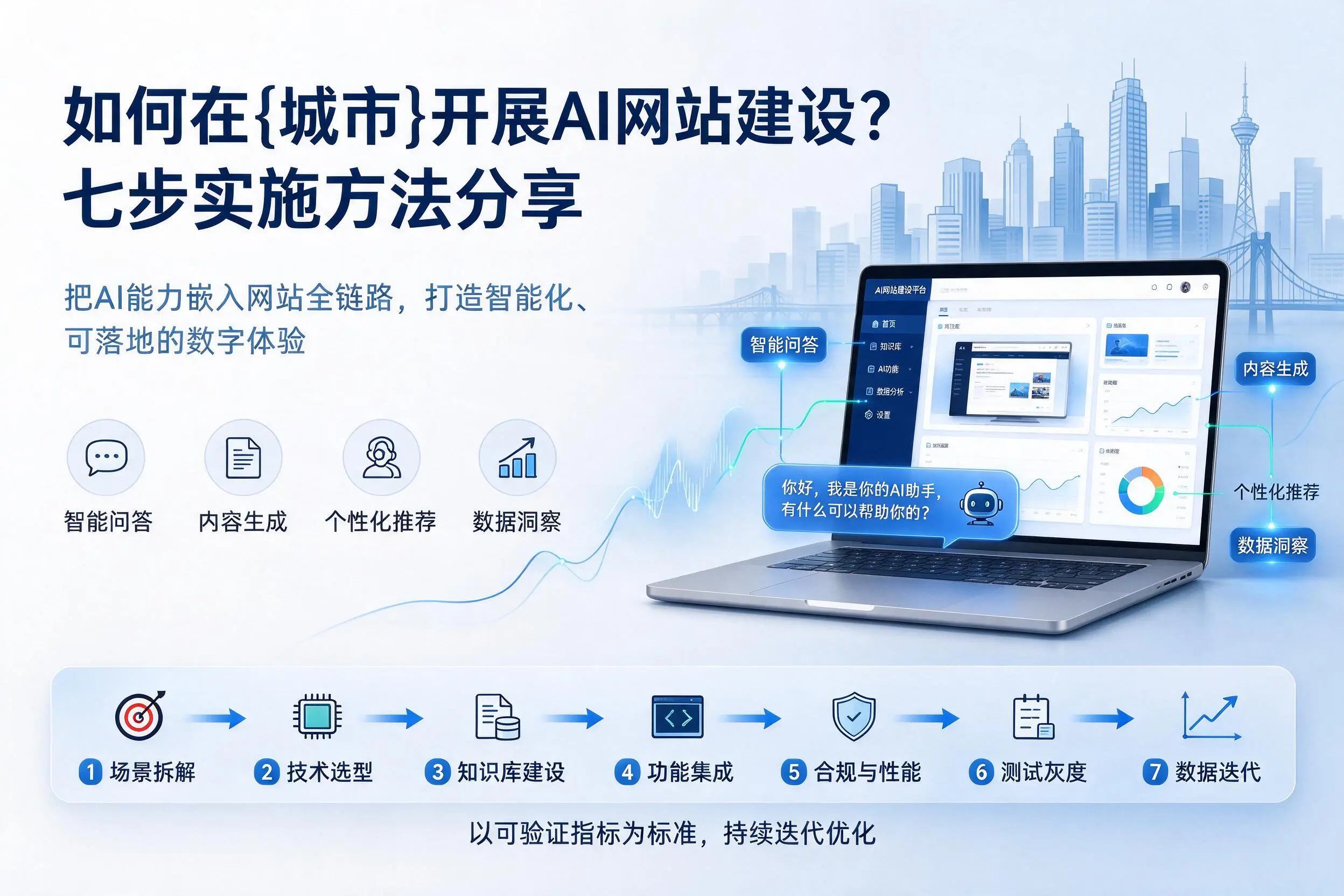 如何在珠海开展AI网站建设？七步实施方法分享