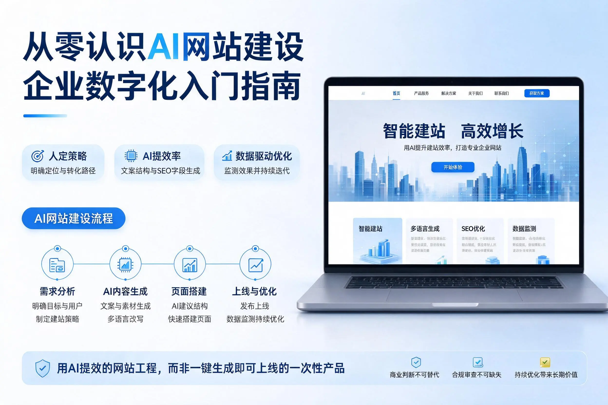 从零认识AI网站建设，珠海企业数字化入门指南