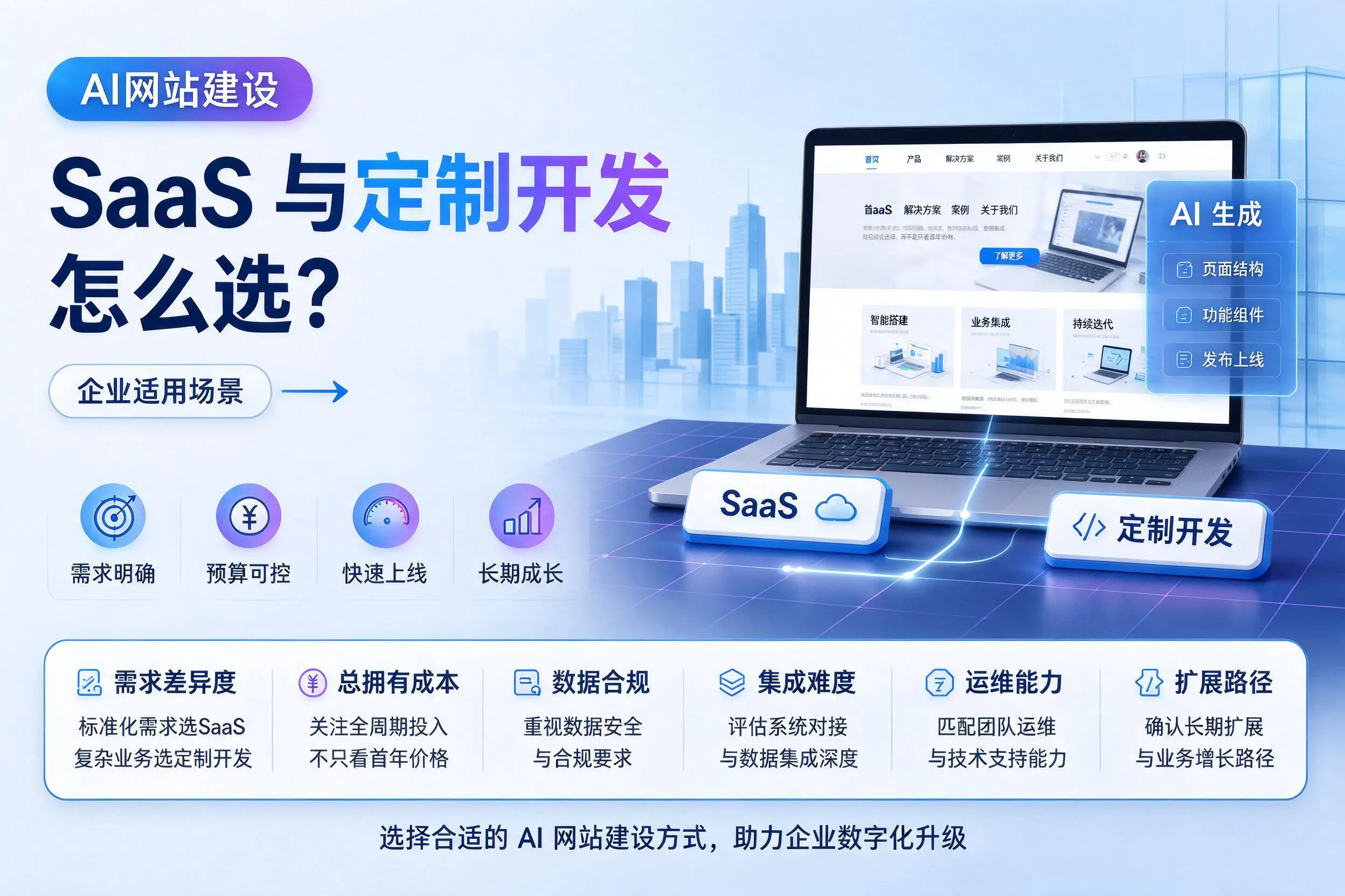 AI网站建设SaaS与定制开发怎么选？珠海企业适用场景