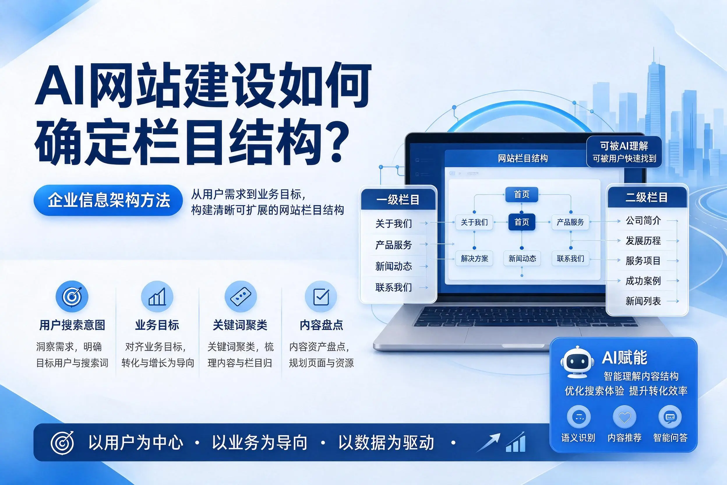 AI网站建设如何确定栏目结构?珠海企业信息架构方法