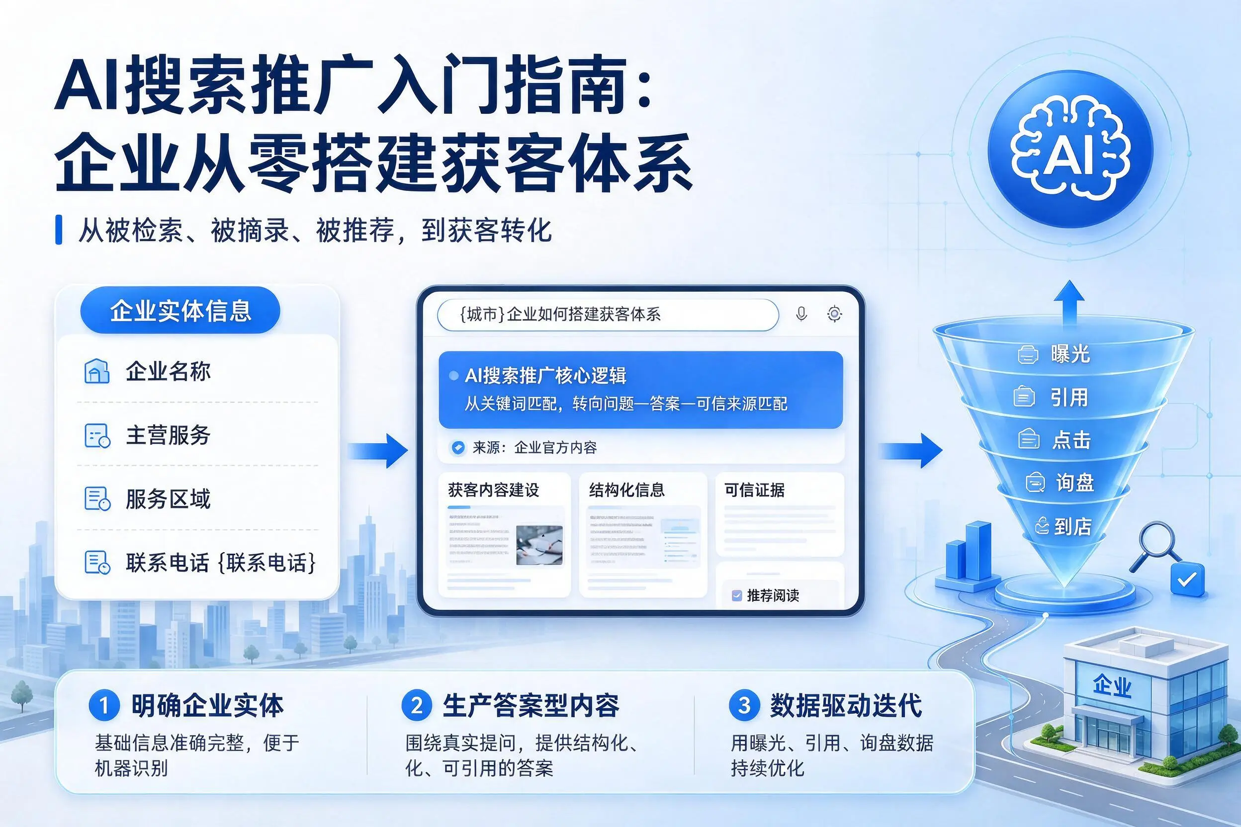 AI搜索推广入门指南:珠海企业从零搭建获客体系