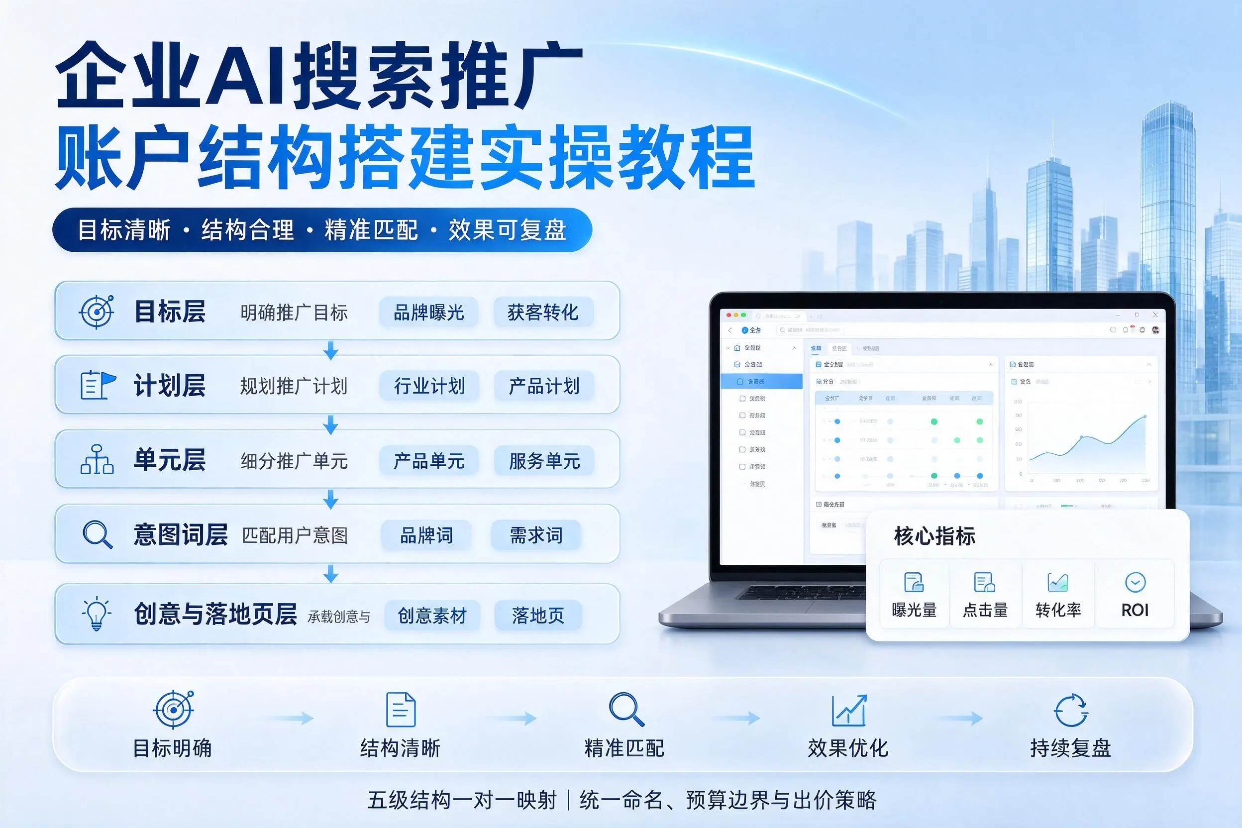 珠海企业AI搜索推广账户结构搭建实操教程